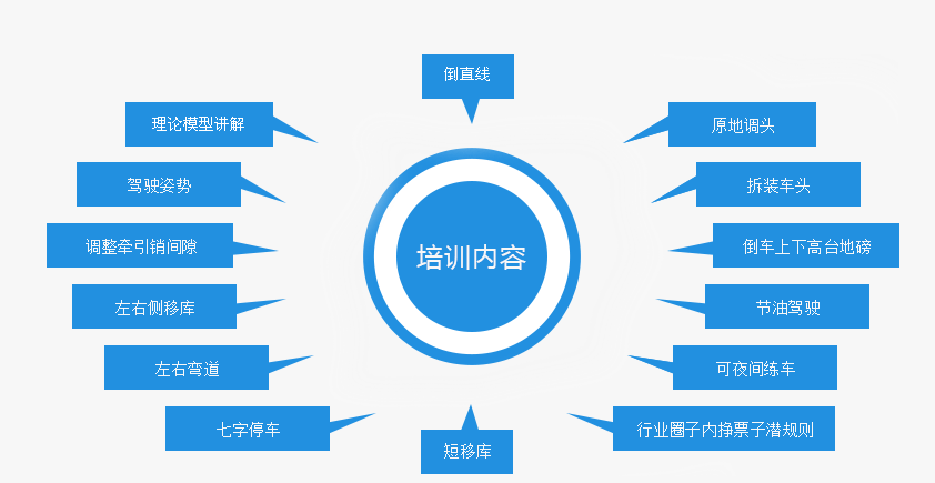 瀘州半掛車培訓.png